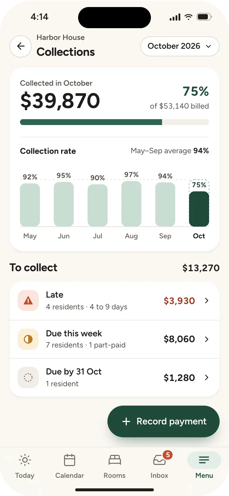 Collections for October: $39,870 collected of $53,140 billed (75%), a six-month chart, and $13,270 to collect: $3,930 late, $8,060 due this week and $1,280 due by 31 October.